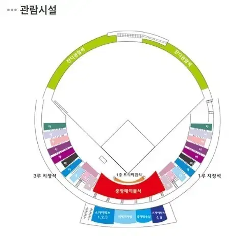 롯데 엘지 8/3경기